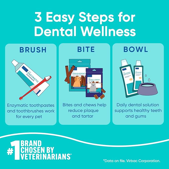 Virbac C.E.T.® Enzymatic Toothpaste| Tartar & Plaque Control for Fresh Breath | Pet Dental Care Toothpaste |Malt Flavor, 2.5 oz