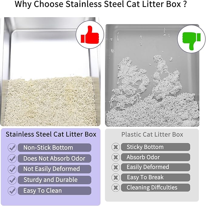 RIZZARI Stainless Steel Cat Litter Box: Large 23.8" L x 15.9" W x 16.1" H Covered High-Sided Litter Pan for Cats up to 20 lbs & Multi-Cat Homes – Odor-Control - Use in Apartment - Bathroom