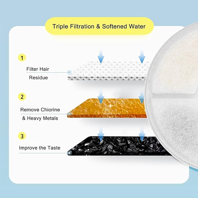 12 Pcs Cat Water Fountain Filters Compatible with Cornnpet 74Oz/2.2L Pet Fountains, Replacement Filter Kit with Sponges & Brushes, Triple Filtration for Fresh Clean Water