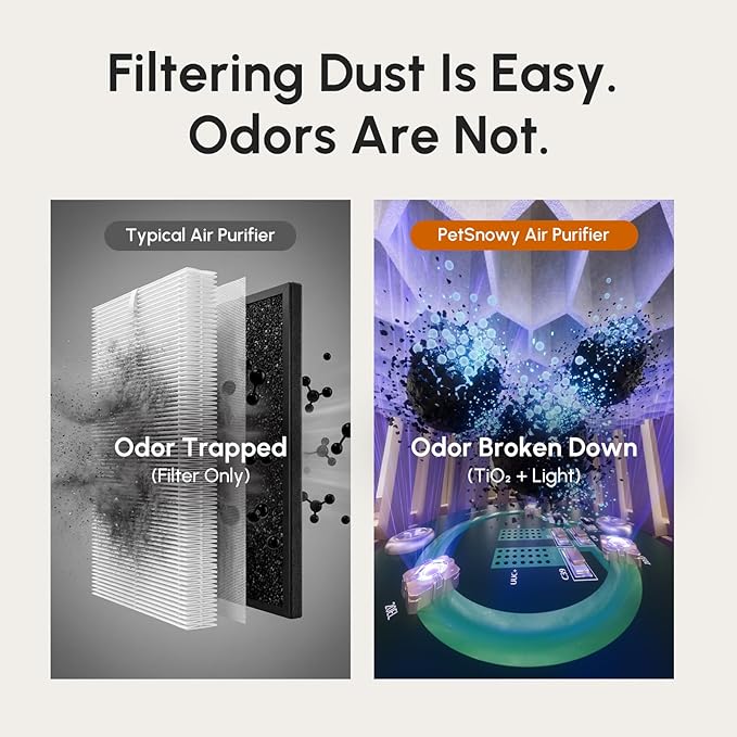 PetSnowy Air Purifier for Pets, Advanced TiO2 Odor Removal,320-540 ft² Coverage, TVOC Air Quality Detection, H13 Filter with Magnetic Replacement, Quiet 18-64dB