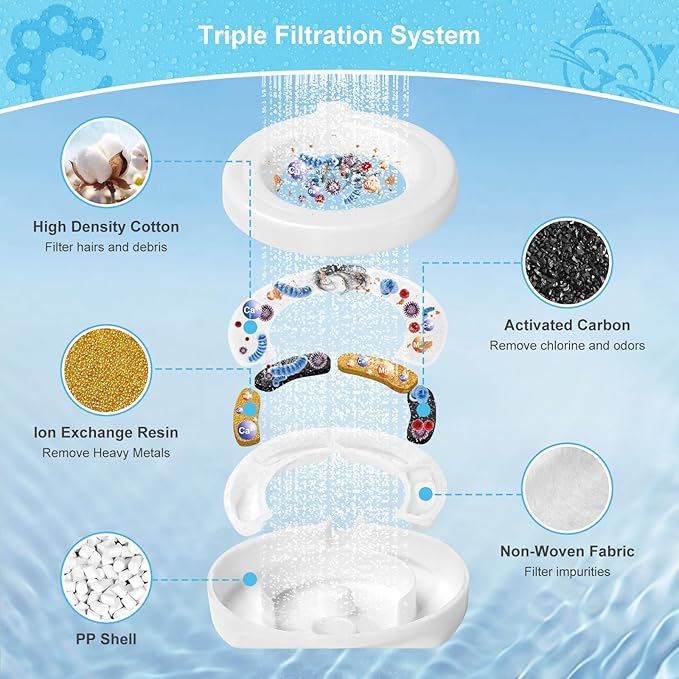 4 Pack Replacement Filters for 3.6L/4.6L/6L/8L Gravity Pet Water Dispenser, YOIHABV Dog Water Filter Replacement, Triple Filtration Pet Fountain Filter, Water Feeder Filter for Cat and Dog(1 Brush)