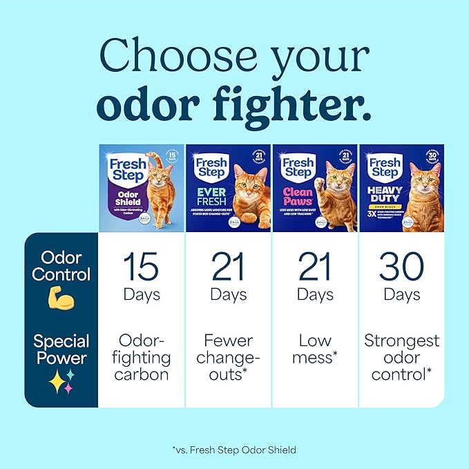 Fresh Step Clumping Cat Litter, Multi-Cat, Long Lasting Odor Control Kitty Litter with Activated Charcoal, Low Dust Formula, 14 lb