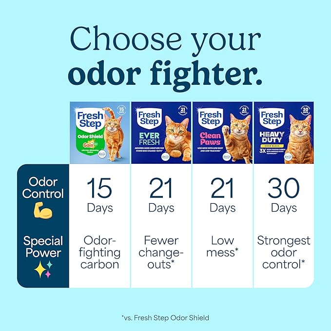 Fresh Step Clumping Litter With Febreze Freshness Gain Original Scent, Low-Dust Formula With Ammonia Block Technology, 14 lb. Box